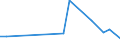 Flow: Exports / Measure: Values / Partner Country: Guinea / Reporting Country: France incl. Monaco & overseas