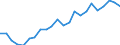 Flow: Exports / Measure: Values / Partner Country: World / Reporting Country: Luxembourg