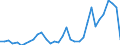 Flow: Exports / Measure: Values / Partner Country: World / Reporting Country: Mexico