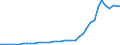 Flow: Exports / Measure: Values / Partner Country: World / Reporting Country: United Kingdom