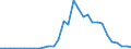 Handelsstrom: Exporte / Maßeinheit: Werte / Partnerland: Australia / Meldeland: Belgium