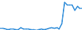 Flow: Exports / Measure: Values / Partner Country: Australia / Reporting Country: Germany