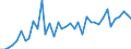 Flow: Exports / Measure: Values / Partner Country: Australia / Reporting Country: Greece