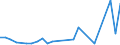 Flow: Exports / Measure: Values / Partner Country: Australia / Reporting Country: Israel