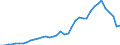 Flow: Exports / Measure: Values / Partner Country: Australia / Reporting Country: Italy incl. San Marino & Vatican