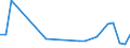 Flow: Exports / Measure: Values / Partner Country: Australia / Reporting Country: Korea, Rep. of