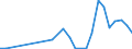 Flow: Exports / Measure: Values / Partner Country: Australia / Reporting Country: Spain