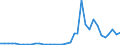 Flow: Exports / Measure: Values / Partner Country: Australia / Reporting Country: Sweden