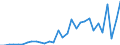 Flow: Exports / Measure: Values / Partner Country: Australia / Reporting Country: Turkey