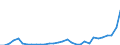 Flow: Exports / Measure: Values / Partner Country: Austria / Reporting Country: Belgium