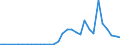 Flow: Exports / Measure: Values / Partner Country: Austria / Reporting Country: Czech Rep.