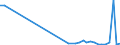 Flow: Exports / Measure: Values / Partner Country: Austria / Reporting Country: Finland