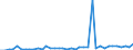 Flow: Exports / Measure: Values / Partner Country: Austria / Reporting Country: Greece