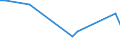 Flow: Exports / Measure: Values / Partner Country: Austria / Reporting Country: Israel