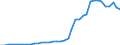 Flow: Exports / Measure: Values / Partner Country: Austria / Reporting Country: Italy incl. San Marino & Vatican