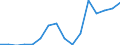 Flow: Exports / Measure: Values / Partner Country: Austria / Reporting Country: Poland