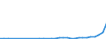 Flow: Exports / Measure: Values / Partner Country: Austria / Reporting Country: Portugal