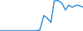 Flow: Exports / Measure: Values / Partner Country: Austria / Reporting Country: Slovakia