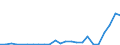 Flow: Exports / Measure: Values / Partner Country: Austria / Reporting Country: Slovenia