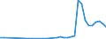 Flow: Exports / Measure: Values / Partner Country: Austria / Reporting Country: Spain