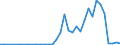 Handelsstrom: Exporte / Maßeinheit: Werte / Partnerland: Austria / Meldeland: Sweden