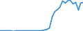 Flow: Exports / Measure: Values / Partner Country: Austria / Reporting Country: Switzerland incl. Liechtenstein