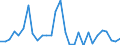 Flow: Exports / Measure: Values / Partner Country: Austria / Reporting Country: Turkey