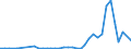 Flow: Exports / Measure: Values / Partner Country: Austria / Reporting Country: United Kingdom