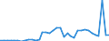 Flow: Exports / Measure: Values / Partner Country: World / Reporting Country: Australia