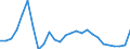 Flow: Exports / Measure: Values / Partner Country: World / Reporting Country: Austria