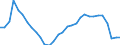 Flow: Exports / Measure: Values / Partner Country: World / Reporting Country: Belgium