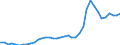 Flow: Exports / Measure: Values / Partner Country: World / Reporting Country: Canada