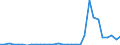 Flow: Exports / Measure: Values / Partner Country: World / Reporting Country: Czech Rep.