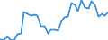 Flow: Exports / Measure: Values / Partner Country: World / Reporting Country: Germany