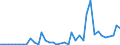 Flow: Exports / Measure: Values / Partner Country: World / Reporting Country: Greece