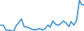 Flow: Exports / Measure: Values / Partner Country: World / Reporting Country: Netherlands