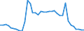 Flow: Exports / Measure: Values / Partner Country: World / Reporting Country: Sweden