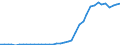 Flow: Exports / Measure: Values / Partner Country: World / Reporting Country: Switzerland incl. Liechtenstein