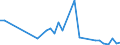 Flow: Exports / Measure: Values / Partner Country: Japan / Reporting Country: Australia