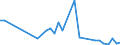 Handelsstrom: Exporte / Maßeinheit: Werte / Partnerland: Japan / Meldeland: Australia