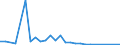 Flow: Exports / Measure: Values / Partner Country: Japan / Reporting Country: Austria