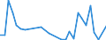 Flow: Exports / Measure: Values / Partner Country: Japan / Reporting Country: Belgium