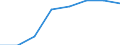 Flow: Exports / Measure: Values / Partner Country: Japan / Reporting Country: EU 28-Extra EU