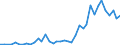 Flow: Exports / Measure: Values / Partner Country: Japan / Reporting Country: Italy incl. San Marino & Vatican