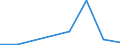 Flow: Exports / Measure: Values / Partner Country: Japan / Reporting Country: Poland