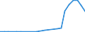 Flow: Exports / Measure: Values / Partner Country: Japan / Reporting Country: Spain