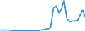 Flow: Exports / Measure: Values / Partner Country: Japan / Reporting Country: Switzerland incl. Liechtenstein