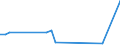 Flow: Exports / Measure: Values / Partner Country: Vanuatu / Reporting Country: Australia