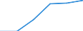 Flow: Exports / Measure: Values / Partner Country: Vanuatu / Reporting Country: France incl. Monaco & overseas