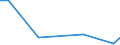 Flow: Exports / Measure: Values / Partner Country: Vanuatu / Reporting Country: New Zealand